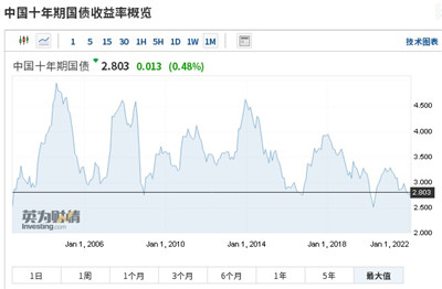 清仓纯债基金，“固收+”基金就能买？