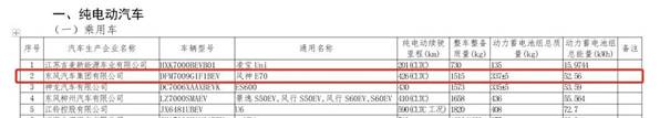 东风风神创历史最佳2月！1-2月累计同比增长194%