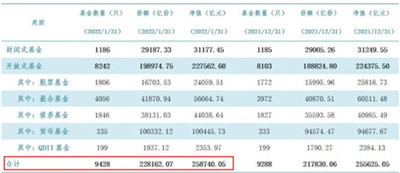 多只明星产品放宽限购，公募基金开启逆势布局？