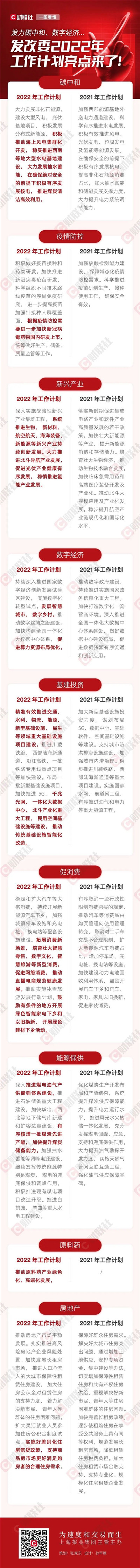 发改委：支持商品房市场更好满足购房者合理需求