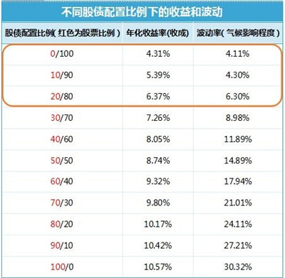 为何低风险的银行理财也会亏损？理财集体换了新玩法，怎么办？图3