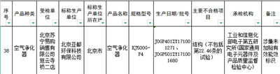 市监总局通报不合格家电 亚都环保2款空气净化器登榜图2