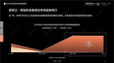 美容仪变“毁容仪”：投诉近千条，超四成受访者称遇到过漏电等图3