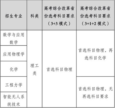 北京理工大学2022年“强基计划”招生简章