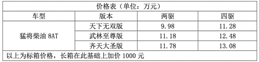 猛将柴油8AT皮卡燃情上市，多重购车福利钜惠来袭！图1