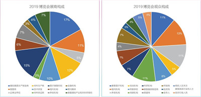 第41届康复展丨2022中国康复辅助器具展会暨福祉机器展览会图3