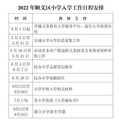 北京顺义将继续对入学使用房产地址实行“学位限定”