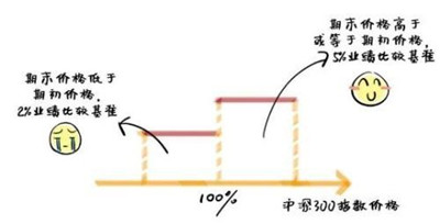 最近大家都在聊的这类理财，你还不了解下图1