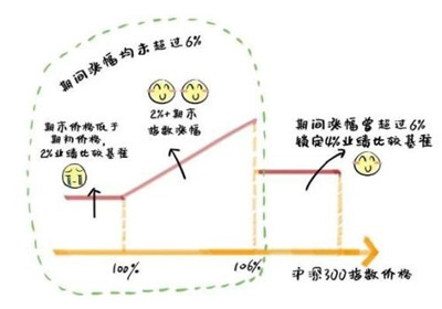 最近大家都在聊的这类理财，你还不了解下图3