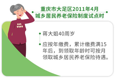 到60岁，城乡居民养老保险没缴够年限，咋办？图3