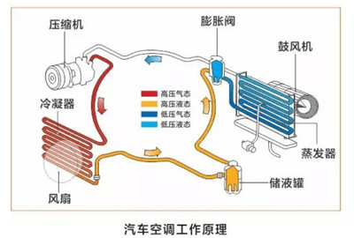 汽车保养大不同 夏季保养要注意哪些图2