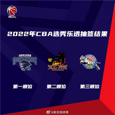 2022年CBA选秀报名启动