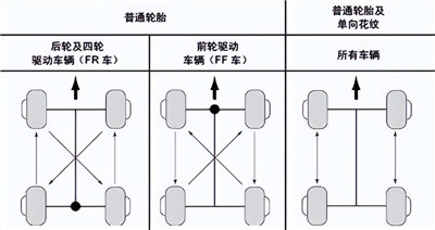 油价持续上涨：汽车三大方面省油小技巧，油耗降低不少图1