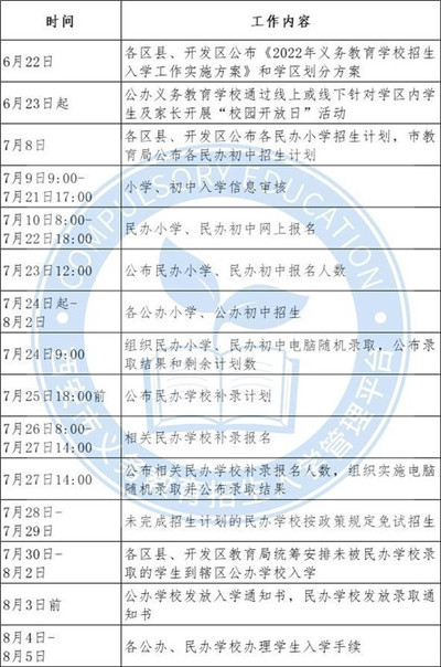 2022年西安市义务教育招生入学政策问答