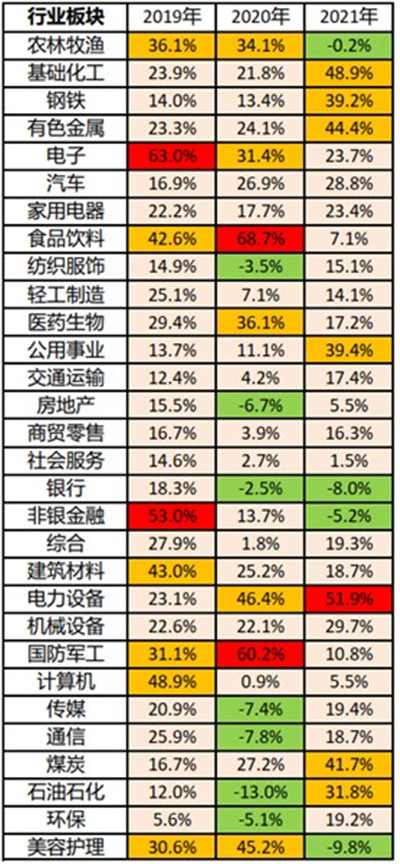 热点基金能追吗？