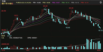 本周ICE原糖期货持续下跌 创4个月以来新低