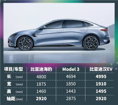 比亚迪海豹将于7月29日上市，瞄准特斯拉model 3图1