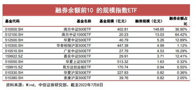 中证1000股指期货和期权获批，小盘指数也有对冲工具了图3