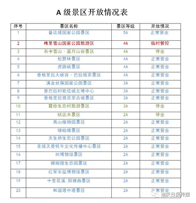 今日起，迪庆藏族自治州16个A级旅游景区恢复开放图1