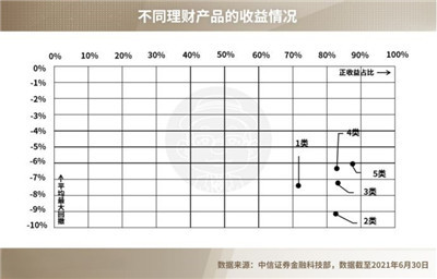 理财：过来人告诉你，均衡配置多只产品到底有多香！图3