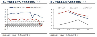 家居行业，终于走出地产阴霾？图2