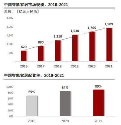 家居行业，终于走出地产阴霾？图3