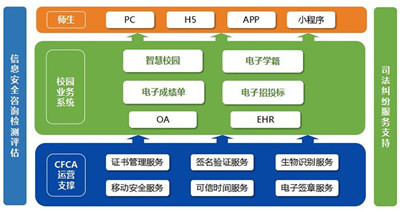 网课时代，让数据更安全 CFCA护航教育行业数字化发展