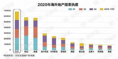 什么样的中国人会投资日本房产、为什么投资？图3