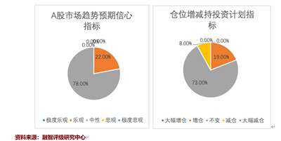 终止“三连跌”，股票私募仓位上个交易周小幅回升图3