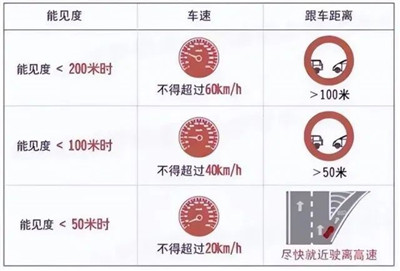 “雾”必小心！雾天十大安全行车注意事项请注意图3