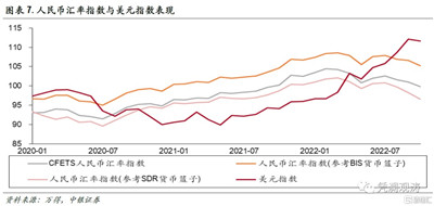 10月外汇市场分析报告：人民币汇率延续调整，外汇市场运行保持平稳图3