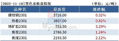 黑色持仓日报：铁矿石涨3.29%，中信期货增持7千手螺纹钢多单图1