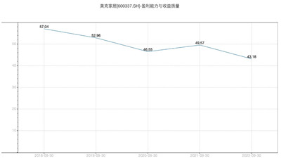 富豪冯东明隐身胡润榜背后：美克家居市值缩水，营收净利润大跌