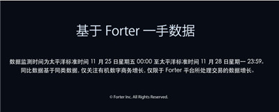 基于Forter一手数据快报2022购物季反诈指南图1