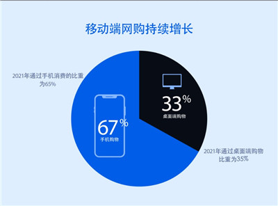 基于Forter一手数据快报2022购物季反诈指南图2