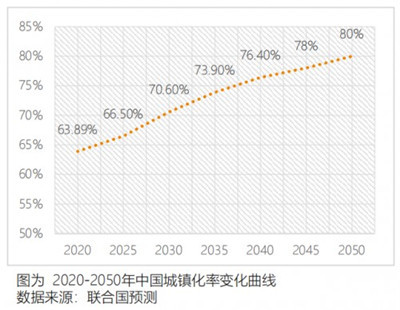 “三箭齐发”为楼市纾困 家居行业破局靠什么？图2