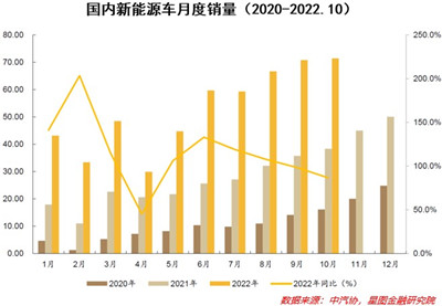 净利润增长近200%，如何看待这个行业2023年的投资机会图2