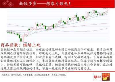 中天期货:沪铜宽幅震荡行情 甲醇锯齿形波段走势图1