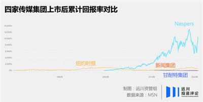 和时代对赌：谁在腾讯身上赚了一万亿？图1