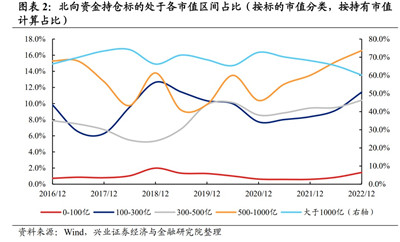 外资vs公募：投资行为有何异同？图2