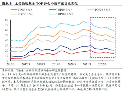 外资vs公募：投资行为有何异同？图3