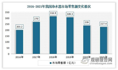 后疫情时代，净水器或成家电行业大黑马？图2