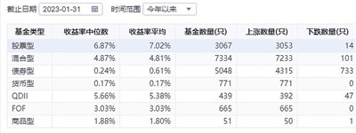 今年以来业绩强的基金重仓了哪些行业？图1