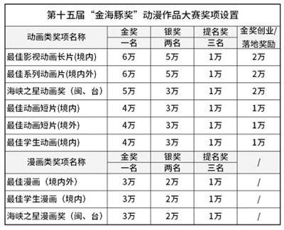 第15届厦门国际动漫节“金海豚奖”启动作品征集 主视觉海报正式发布