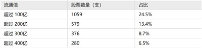 股票投资里有哪些必学的入门基础知识 ？图2