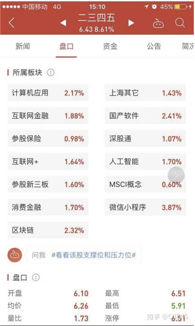 股票投资里有哪些必学的入门基础知识 ？图3