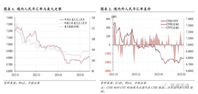 1月外汇市场分析报告：在岸市场驱动汇市开门红图1