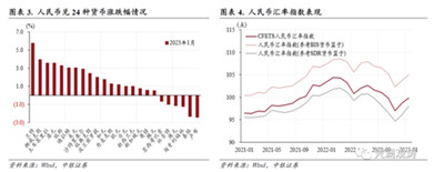 1月外汇市场分析报告：在岸市场驱动汇市开门红图2