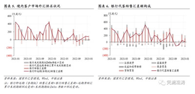 1月外汇市场分析报告：在岸市场驱动汇市开门红图3