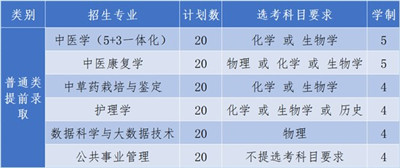 浙江中医药大学2023年三位一体综合评价招生章程图3